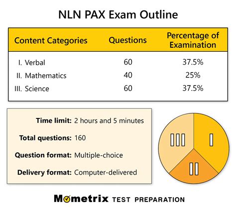 is the nln pax test hard|pax practice test 2023 pdf.